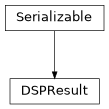 Inheritance diagram of hermespy.core.device.DSPResult