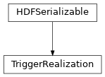 Inheritance diagram of hermespy.simulation.simulated_device.TriggerRealization