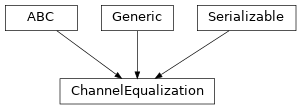 Inheritance diagram of hermespy.modem.waveform.ChannelEqualization