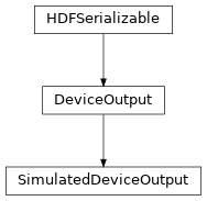 Inheritance diagram of hermespy.simulation.simulated_device.SimulatedDeviceOutput