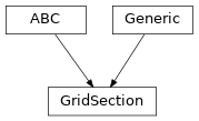 Inheritance diagram of hermespy.modem.waveforms.orthogonal.waveform.GridSection
