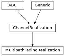 Inheritance diagram of hermespy.channel.fading.fading.MultipathFadingRealization