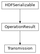 Inheritance diagram of hermespy.core.device.Transmission