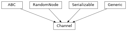 Inheritance diagram of hermespy.channel.channel.Channel