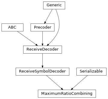 Inheritance diagram of hermespy.modem.precoding.ratio_combining.MaximumRatioCombining