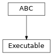 Inheritance diagram of hermespy.core.executable.Executable