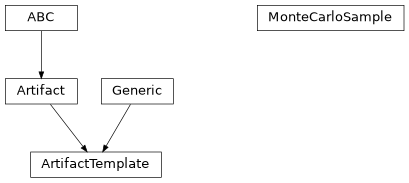 Inheritance diagram of hermespy.core.pymonte.artifact.Artifact, hermespy.core.pymonte.artifact.MonteCarloSample, hermespy.core.pymonte.artifact.ArtifactTemplate