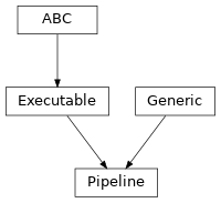 Inheritance diagram of hermespy.core.pipeline.Pipeline