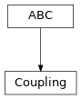 Inheritance diagram of hermespy.simulation.coupling.coupling.Coupling