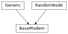 Inheritance diagram of hermespy.modem.modem.BaseModem