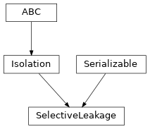 Inheritance diagram of hermespy.simulation.isolation.selective.SelectiveLeakage