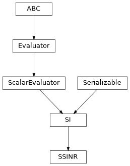 Inheritance diagram of hermespy.simulation.evaluators.interference.SI, hermespy.simulation.evaluators.interference.SSINR
