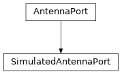 Inheritance diagram of hermespy.simulation.antennas.SimulatedAntennaPort