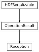 Inheritance diagram of hermespy.core.device.Reception