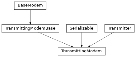 Inheritance diagram of hermespy.modem.modem.TransmittingModem
