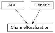 Inheritance diagram of hermespy.channel.channel.ChannelRealization