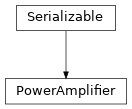 Inheritance diagram of hermespy.simulation.rf_chain.power_amplifier.PowerAmplifier