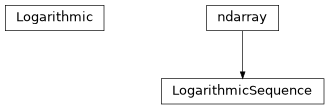 Inheritance diagram of hermespy.core.logarithmic.Logarithmic, hermespy.core.logarithmic.LogarithmicSequence