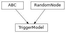 Inheritance diagram of hermespy.simulation.simulated_device.TriggerModel