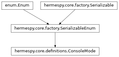 Inheritance diagram of hermespy.core.definitions.ConsoleMode