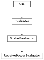 Inheritance diagram of hermespy.core.evaluators.ReceivePowerEvaluator