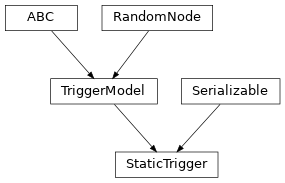 Inheritance diagram of hermespy.simulation.simulated_device.StaticTrigger