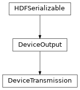 Inheritance diagram of hermespy.core.device.DeviceTransmission