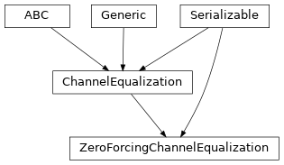 Inheritance diagram of hermespy.modem.waveform.ZeroForcingChannelEqualization