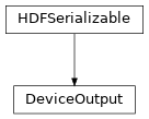 Inheritance diagram of hermespy.core.device.DeviceOutput