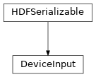 Inheritance diagram of hermespy.core.device.DeviceInput