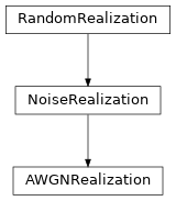 Inheritance diagram of hermespy.simulation.noise.model.AWGNRealization