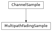 Inheritance diagram of hermespy.channel.fading.fading.MultipathFadingSample