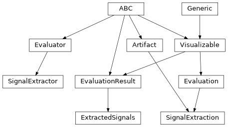 Inheritance diagram of hermespy.core.evaluators.SignalExtractor, hermespy.core.evaluators.SignalExtraction, hermespy.core.evaluators.ExtractedSignals