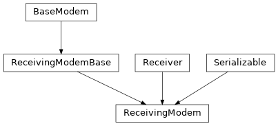 Inheritance diagram of hermespy.modem.modem.ReceivingModem