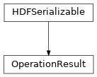 Inheritance diagram of hermespy.core.device.OperationResult