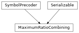 Inheritance diagram of hermespy.modem.precoding.ratio_combining.MaximumRatioCombining