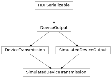 Inheritance diagram of hermespy.simulation.simulated_device.SimulatedDeviceTransmission