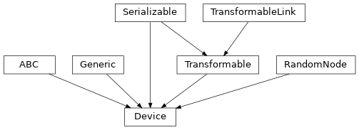 Inheritance diagram of hermespy.core.device.Device