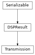 Inheritance diagram of hermespy.core.device.Transmission
