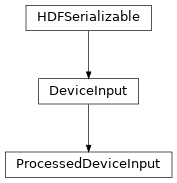 Inheritance diagram of hermespy.core.device.ProcessedDeviceInput