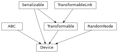 Inheritance diagram of hermespy.core.device.Device