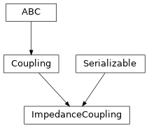Inheritance diagram of hermespy.simulation.coupling.impedance.ImpedanceCoupling