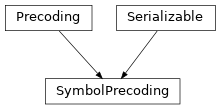 Inheritance diagram of hermespy.modem.precoding.symbol_precoding.SymbolPrecoding
