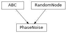 Inheritance diagram of hermespy.simulation.rf_chain.phase_noise.PhaseNoise