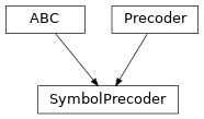 Inheritance diagram of hermespy.modem.precoding.symbol_precoding.SymbolPrecoder