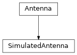 Inheritance diagram of hermespy.simulation.antennas.SimulatedAntenna