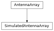 Inheritance diagram of hermespy.simulation.antennas.SimulatedAntennaArray