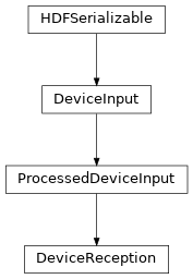 Inheritance diagram of hermespy.core.device.DeviceReception