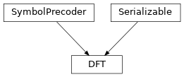 Inheritance diagram of hermespy.modem.precoding.dft.DFT