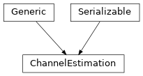 Inheritance diagram of hermespy.modem.waveform.ChannelEstimation